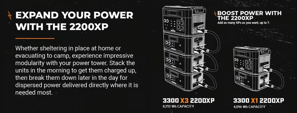 3300 Solar Generator System w/EMP Intercept Review: The Ultimate EMP Hardened Solar Generator System