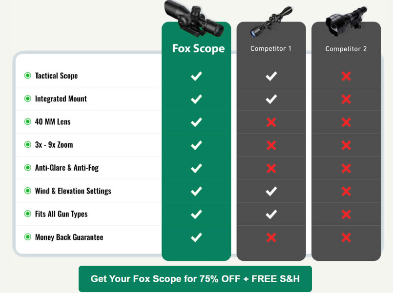 Fox IR Scope Review | Fox Red Dot Tactical Scope at Budget Price